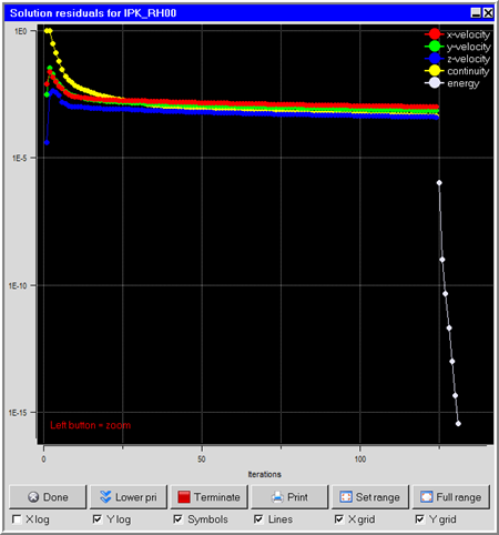 Solution Residuals Panel