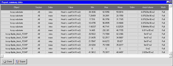 Report Summary data Panel