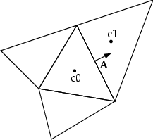 Control Volume Used to Illustrate Discretization of a Scalar Transport Equation