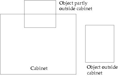 Object Outside Cabinet Boundary