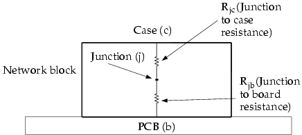A Simple Network Block