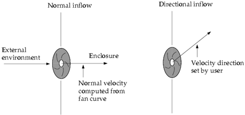 Intake Fan Flow Direction