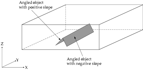 Inclined R Drop 9.16.4. Geometry