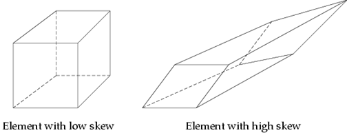 Elements with Low and High Skew