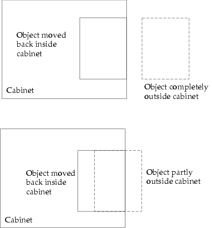 Moving the Object Back Inside the Cabinet