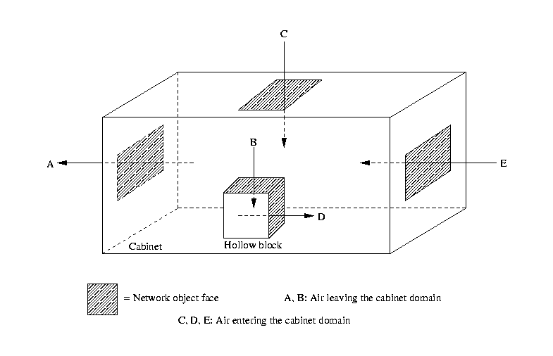 10.4. Modeling Recirculation Openings