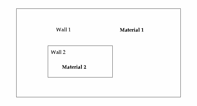 Multiple Wall 18.6. Constructing Multifaceted Walls