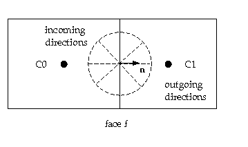 The Face with No Control Angle Overhang