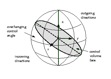 The Face with Control Angle Overhang (3D)