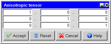 The Anisotropic tensor Panel