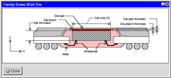 The Cavity Down BGA Die Panel