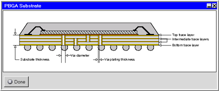The PBGA Substrate Panel
