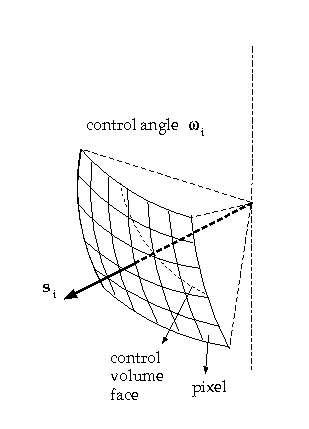The Pixelation of Control Angle