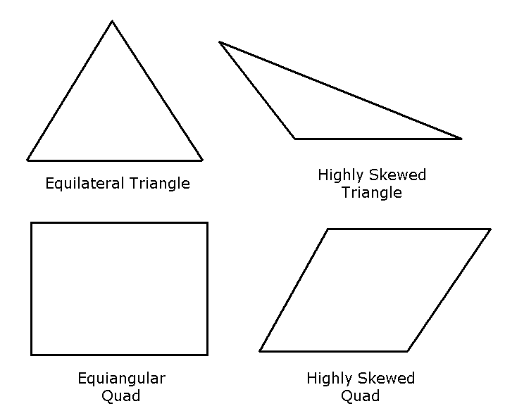 Ideal and Skewed Triangles and Quadrilaterals