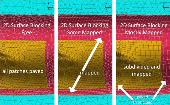 Surface Blocking Methods