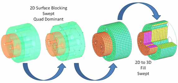 Surface Blocking-Swept