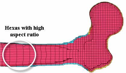 Hexa Mesh With Varying Aspect Ratio