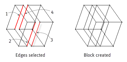 Selection of Edges for Swept Block Creation