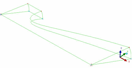 2D to 3D Rotate for a 2D Unstructured Block