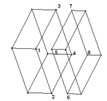 Selection of Vertices/Locations for Mapped Block Creation