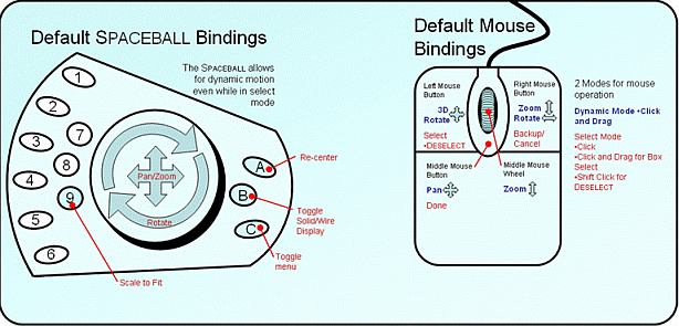 Default Spaceball and Mouse Bindings