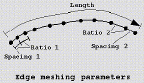 Edge Meshing Parameters