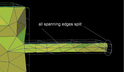 All Spanning Edges Split