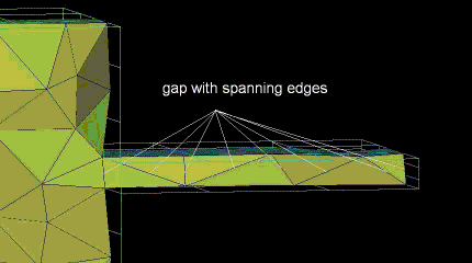 Gap with Spanning Edges