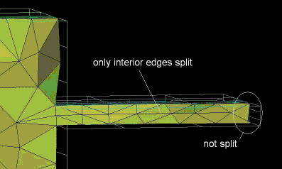 Gap with Spanning Edges