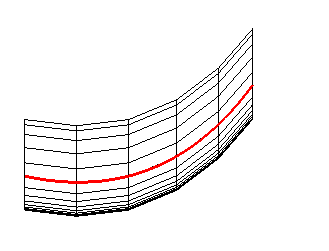 Extrusion Orientation