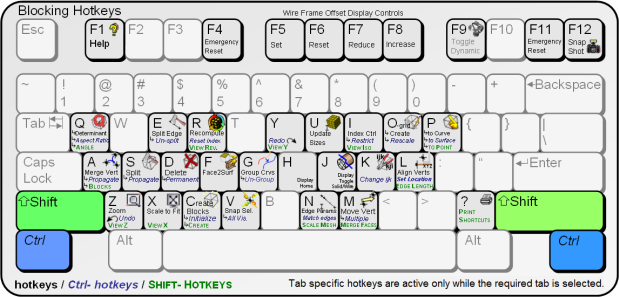 Blocking Hotkeys