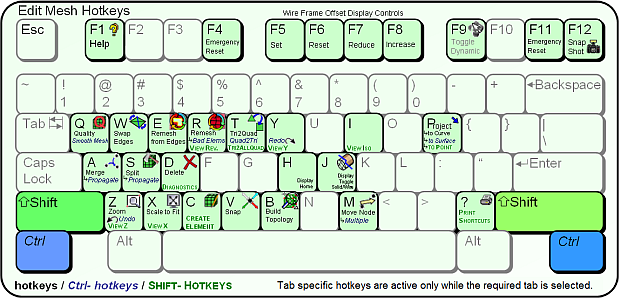 Edit Mesh Hotkeys