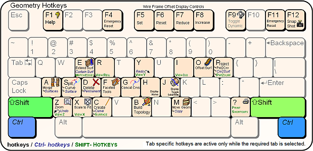 Geometry Hotkeys