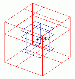 Creating Material Point