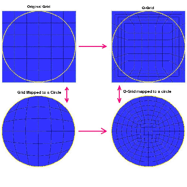 Ogrid Demonstration