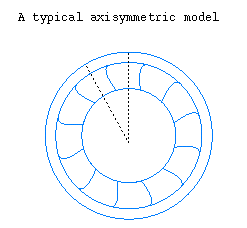 Rotational Periodic Geometry