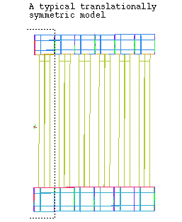 Translational Periodic Geometry