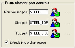 Prisms Extruded into the Orphan Region