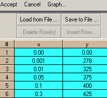 Material Properties Table Editor