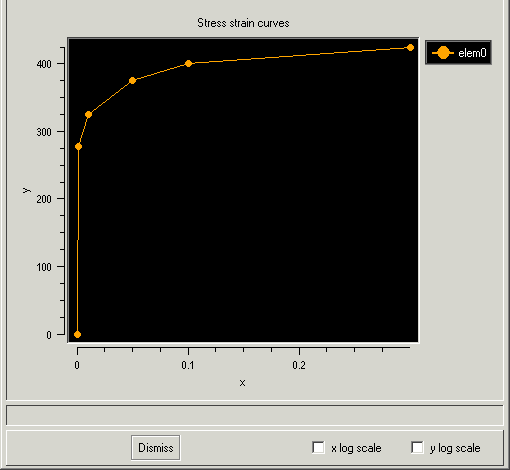 Material Properties Curve