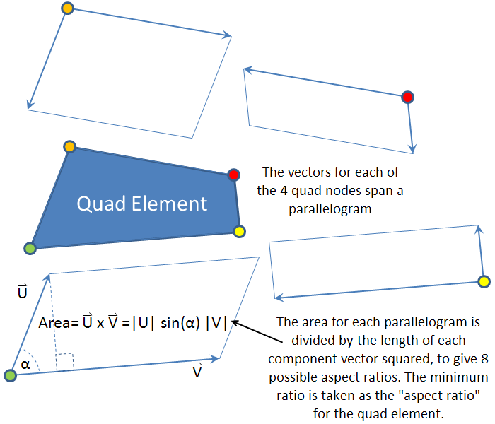 Aspect Ratio for Quad Elements