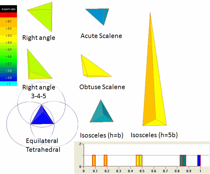 Aspect Ratio of Tetra Elements–Examples