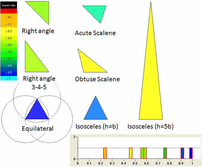 Examples of Color by Quality—Aspect Ratio