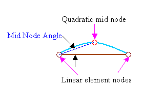 Definition of Mid Node Angle