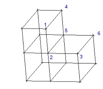 Selection of Vertices/Locations for Quarter Ogrid