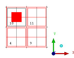 Selection of Blocks and Edge for Refinement