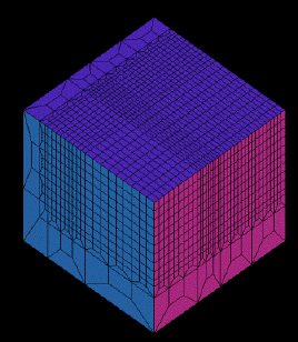 Resolve Refinements Options-Example 1