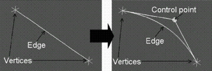 Control Point Type Edge Split