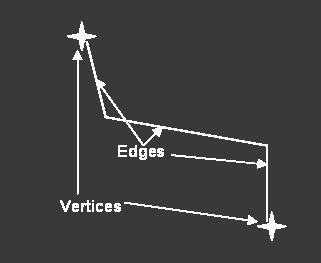 Linear Type Edge Split