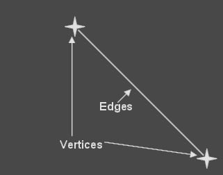 Linear Type Edge Split